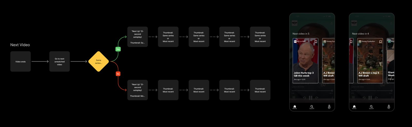 Fireside — next video flow