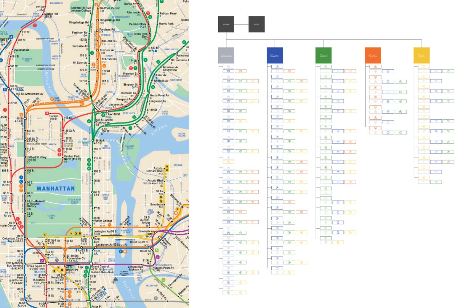 NY Train Project — site map